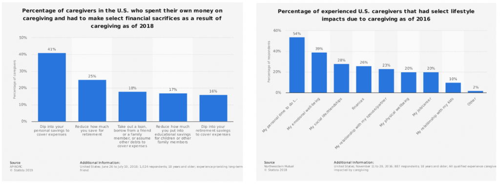 Caregivers In USA