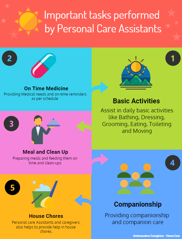 Personal Care Assistants